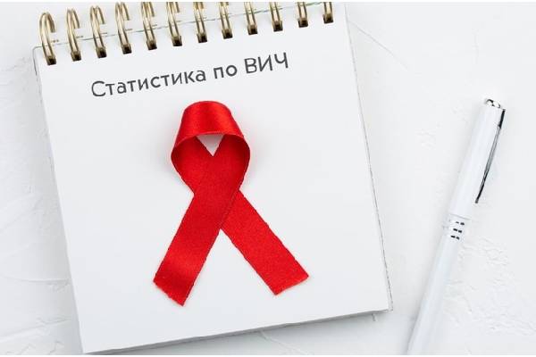 Эпидемическая ситуация по ВИЧ-инфекции на территории Смолевичского района на 1 августа 2023г. Эпидемическая ситуация по ВИЧ-инфекции на территории Смолевичского района на 1 августа 2023г.